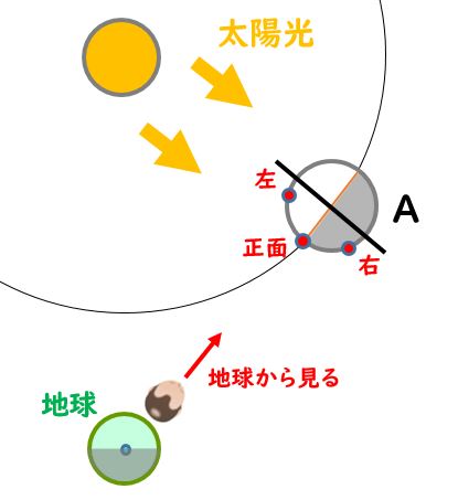 中3理科 金星の見え方がよくわかる授業 練習問題プリント付き 中3理科 金星の見え方がよくわかる授業 練習問題プリント付き